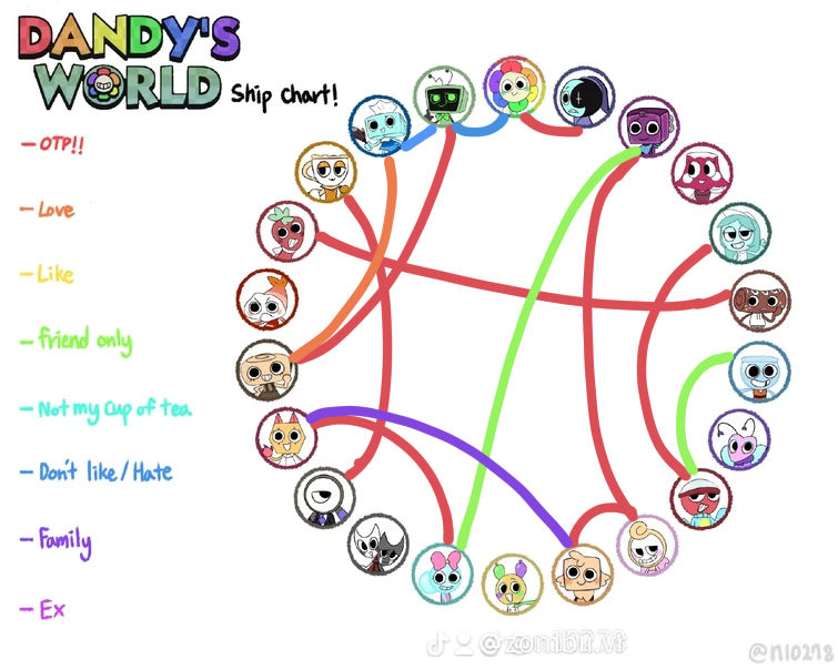 My Dandys world ship chart by OfficialCarlaHeather on DeviantArt