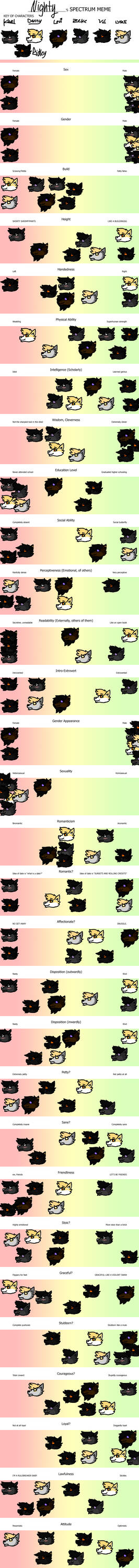 Spectrum Meme by Horsecup on DeviantArt