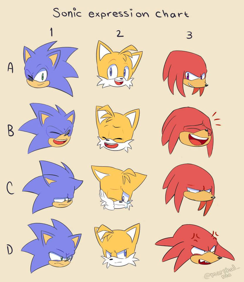 Sonic expression chart by niaowo on DeviantArt