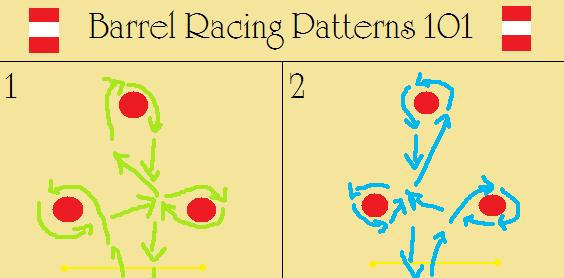 Barrel Racing Pattern Background Barrel Racing 101 by painted-cowgirl on DeviantArt