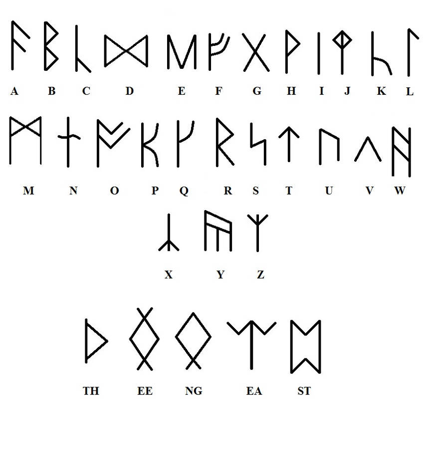 Norse Runic Alphabet By Harlescarmichael1 On Deviantart
