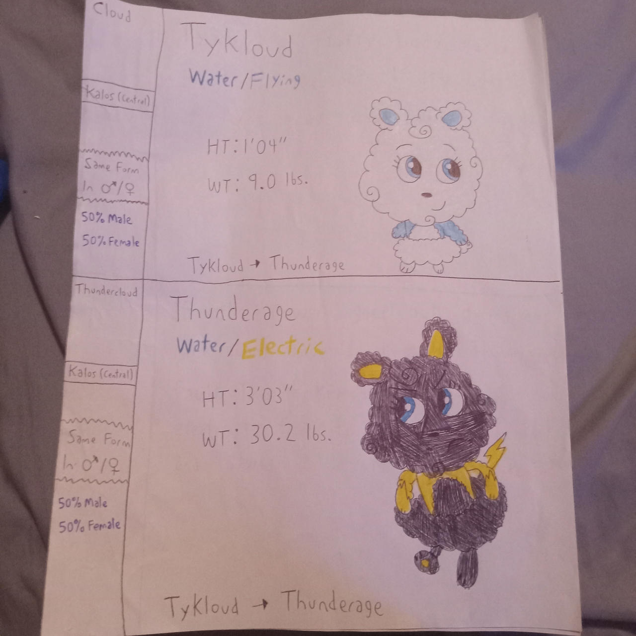 Cloud Pokemon by Deema45 on DeviantArt