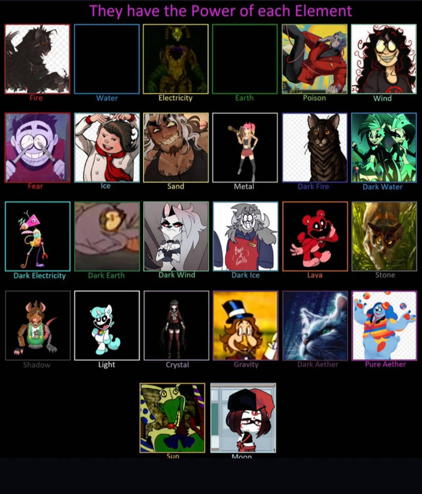 Add Your OC/Sona^s Element by Deema45 on DeviantArt