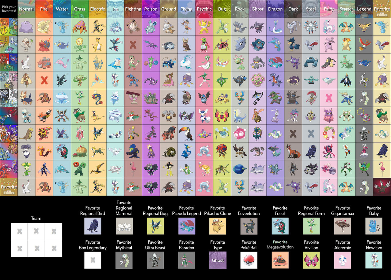 How many Pokemon are there in 2023? All types & generations - Dexerto