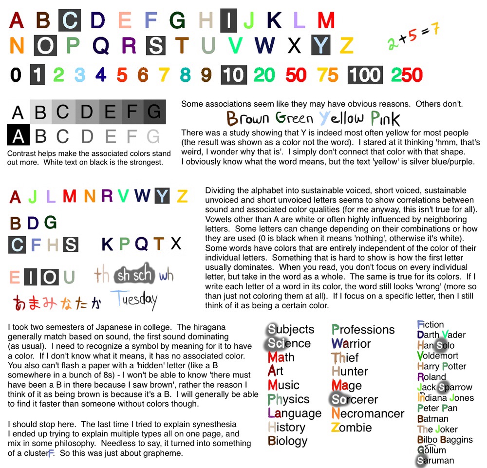 Grapheme Synesthesia