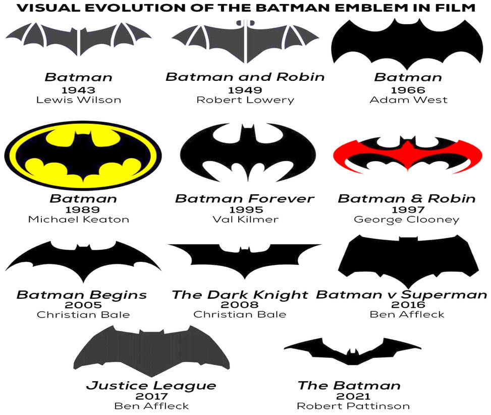 Live Action Movie Batman Symbols by Brad1009 on DeviantArt