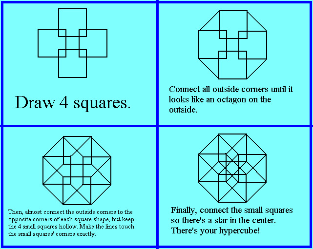 How to draw a Hypercube