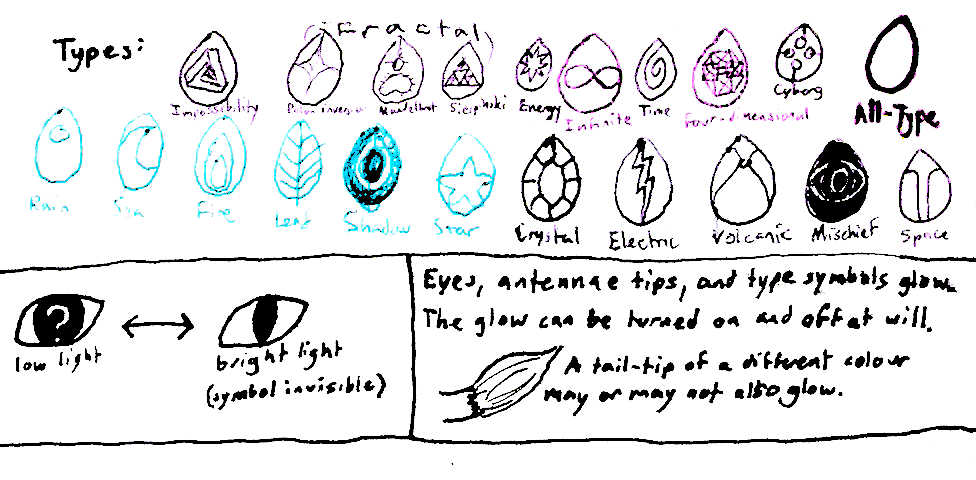Rarity traits Types and all eyes by MajikkanBeingsUnite Rarity traits Types and all eyes by MajikkanBeingsUnite