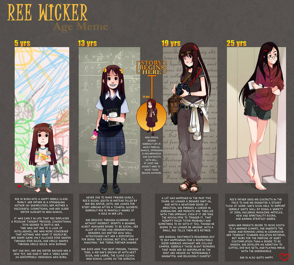 Age Meme - Ree. by Endling on DeviantArt