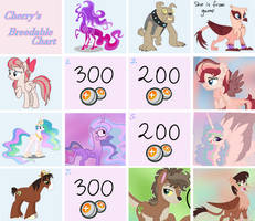 Mlp breeding chart #3 - temp. Closed