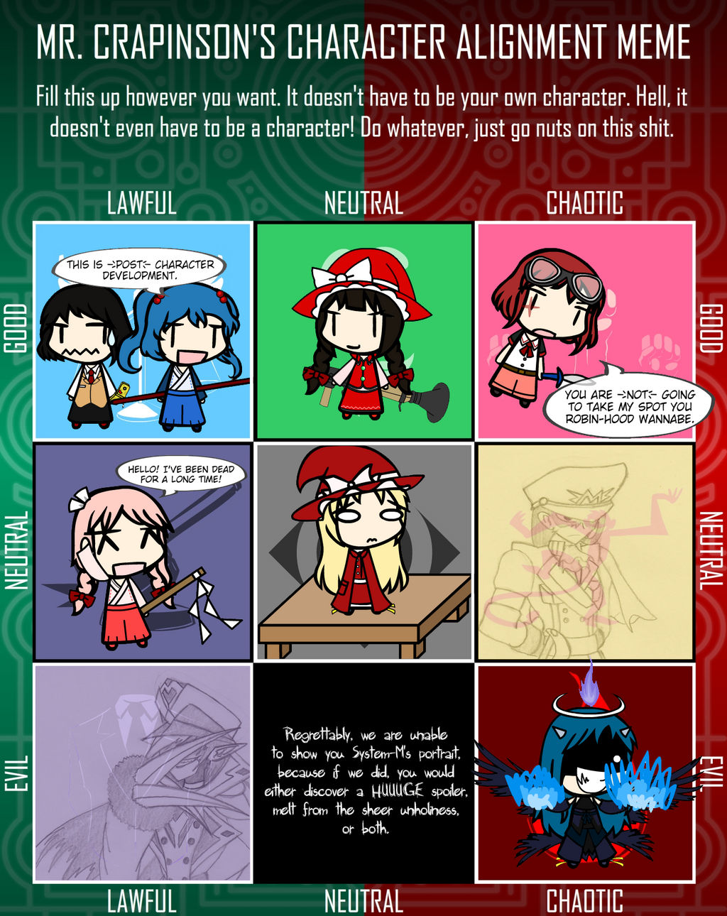 Character Alignment Meme Specific Character Alignment Meme REDUX 2014 by Kigurou-Enkou on DeviantArt