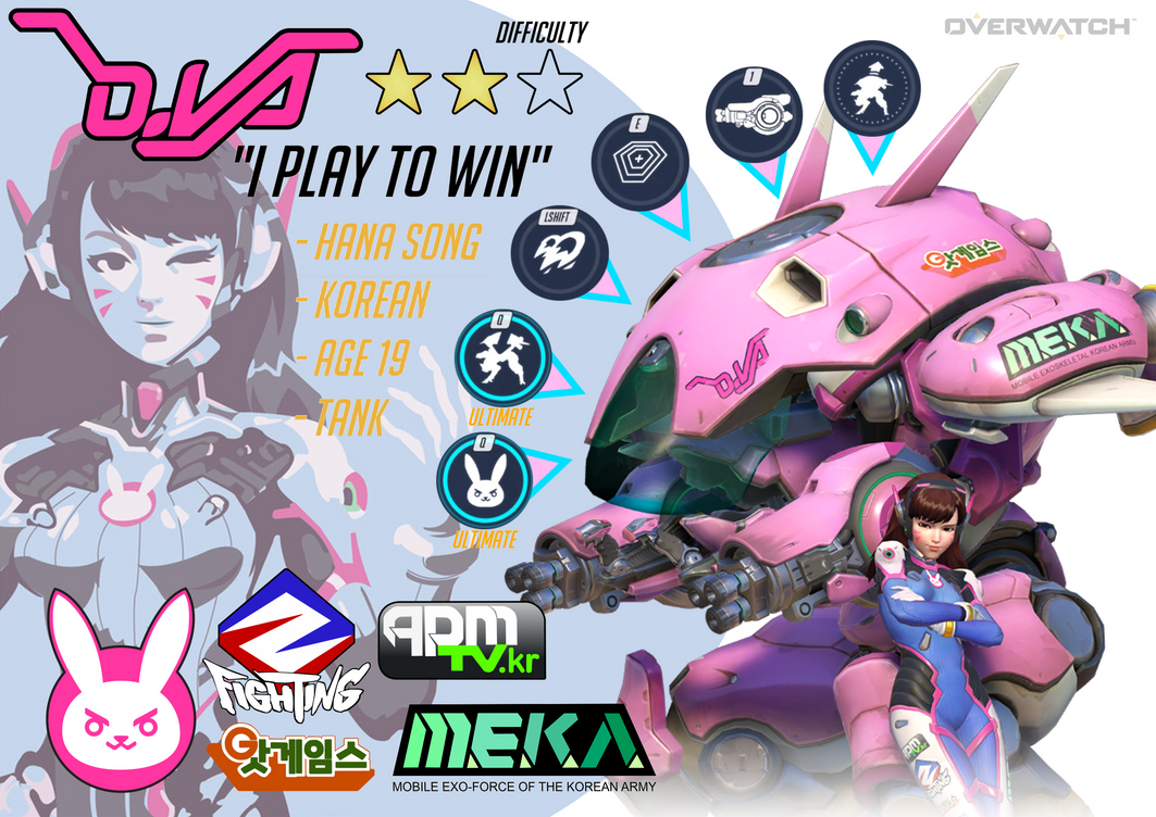 Dva Interview Dva infographic poster A4 by TrigoKlei on DeviantArt
