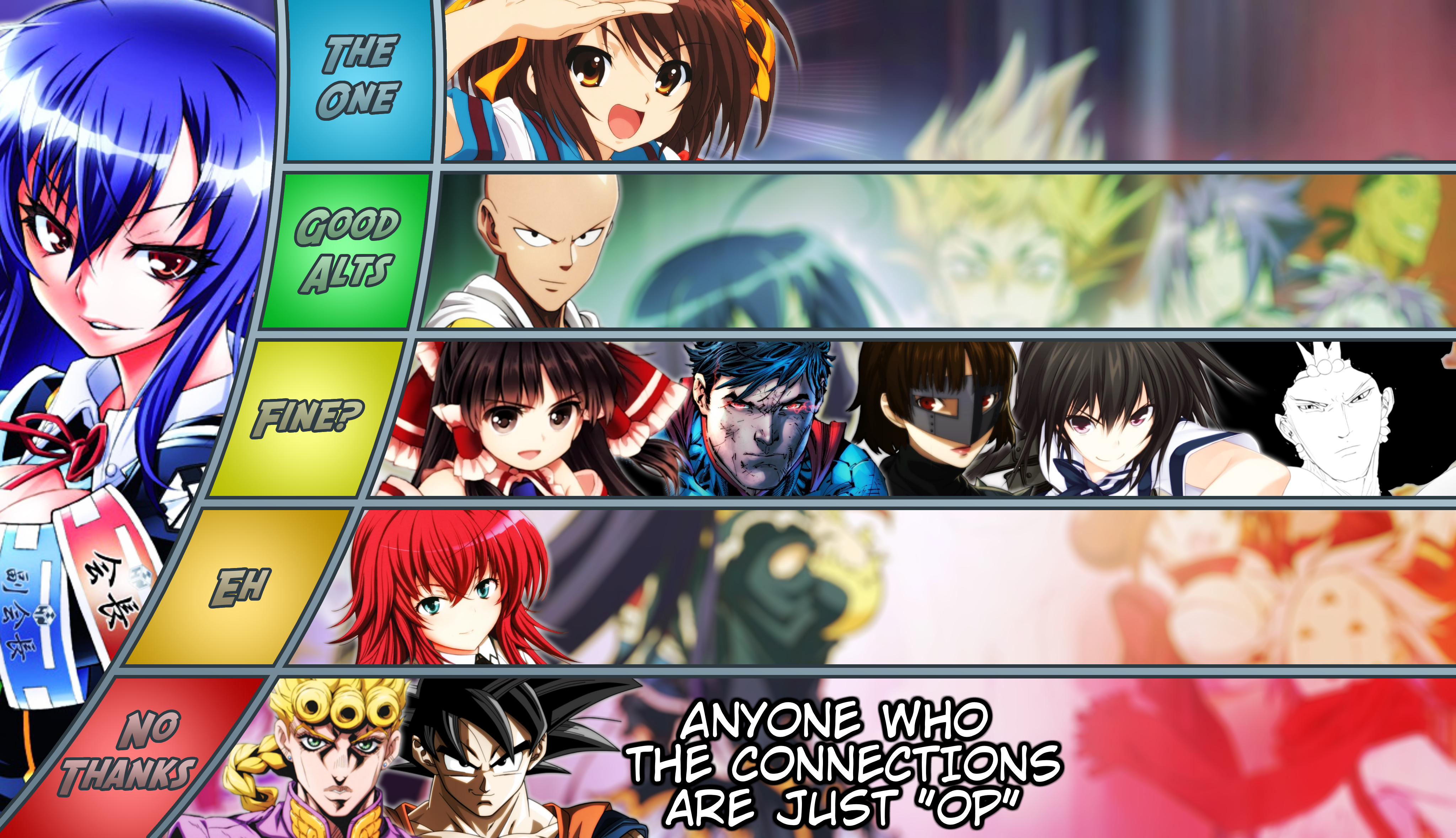 Medaka Kurokami Tier List by NostalgiaCriticSquid on DeviantArt Medaka Kurokami Tier List by NostalgiaCriticSquid on DeviantArt