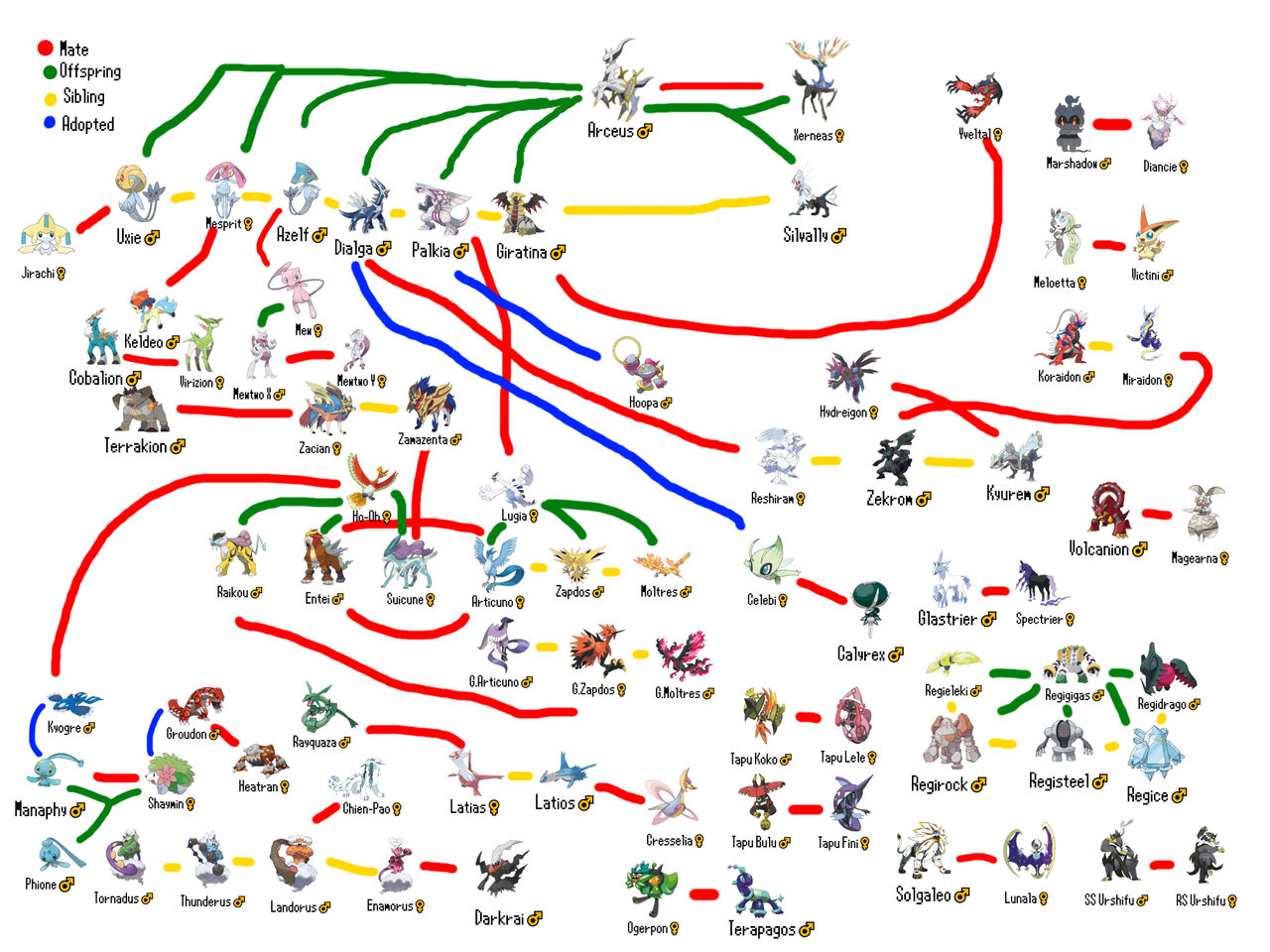 Legendary Family Tree by pokemmma on DeviantArt