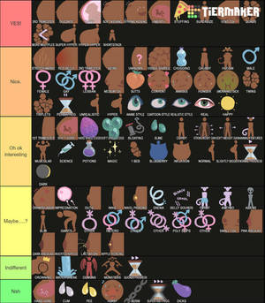 My Kink Fetish Roleplay Tier List