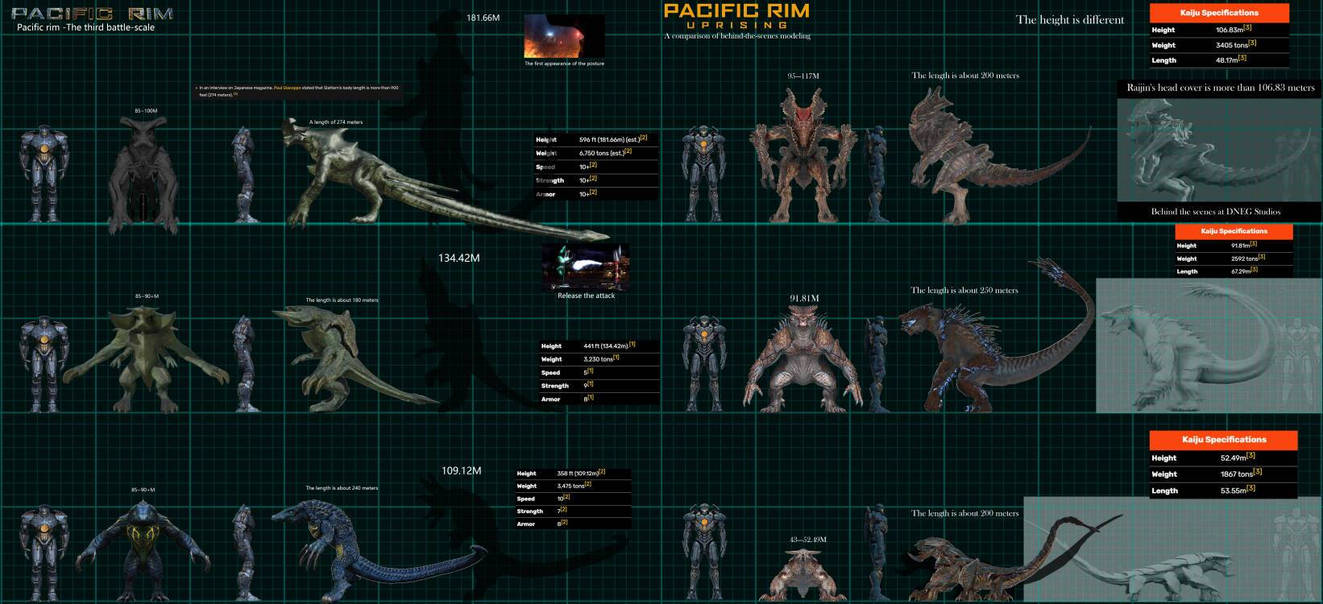 Radigamer Pacific Rim Pacific rim Data by SuperKaijuHorrorGal on DeviantArt