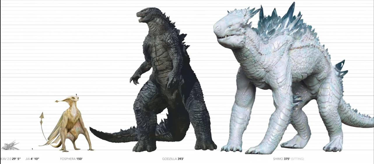 6 Inch Shimo Shimo Official Size by SuperKaijuHorrorGal on DeviantArt