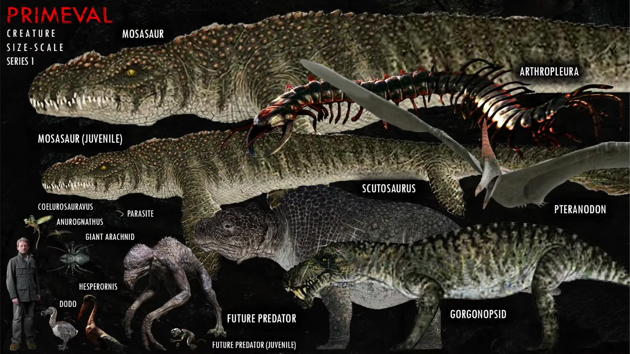 Primeval Complete Creature Size Scales by SuperKaijuHorrorGal on DeviantArt