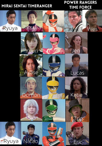 Time Ranger Cast Timeranger-Time Force by eternalview on DeviantArt