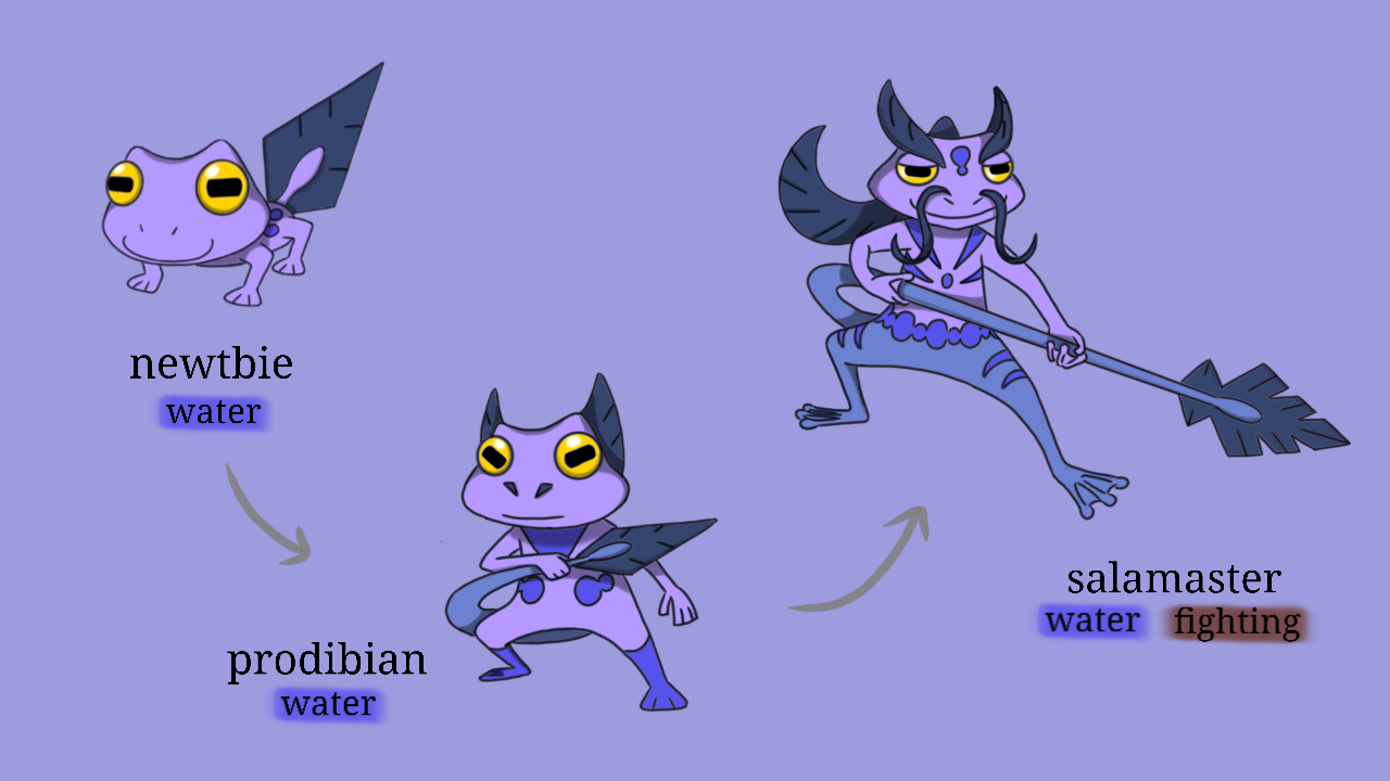 Water Vari Evolution Gen 3 water starter evo line by Gerasol on DeviantArt