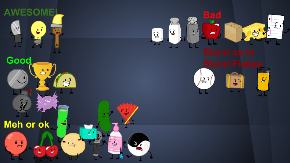 Ii Character Ranking II2 character ranking after episode 7(kinda...) by Utopia45 on DeviantArt