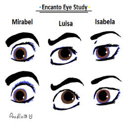 Encanto Eye Study
