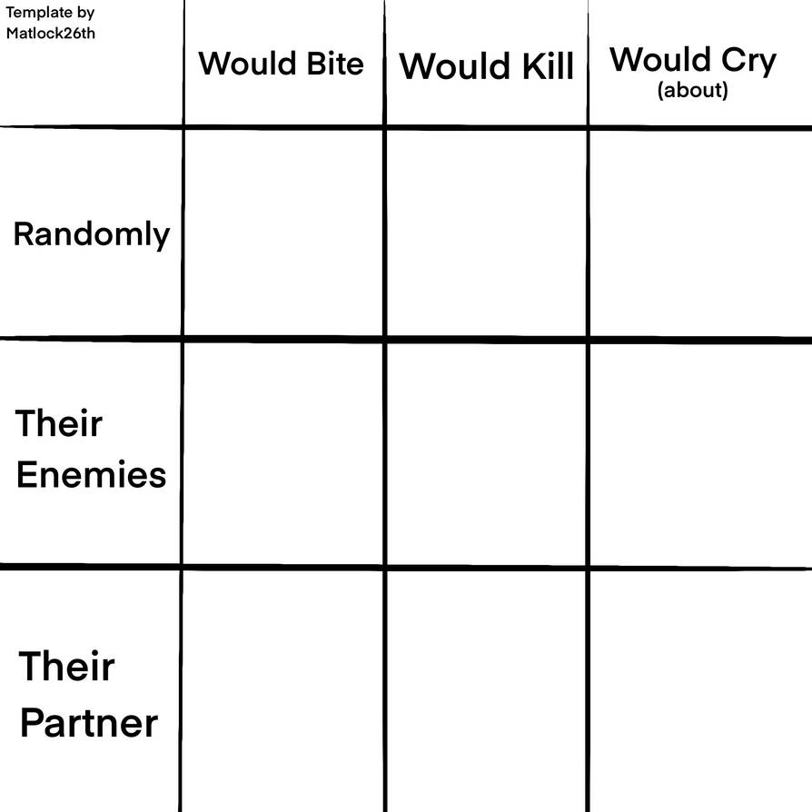 Bite-Kill-Cry Alignment Chart by Matlock26th on DeviantArt