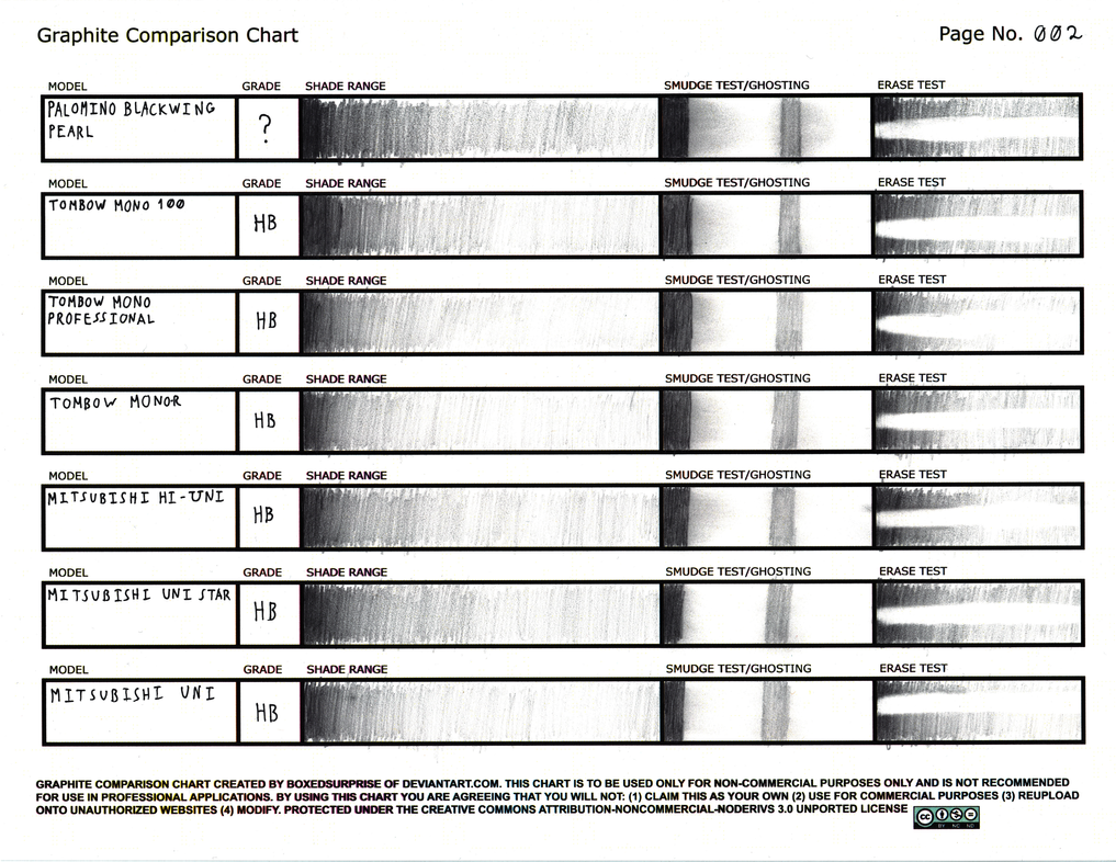 Graphite Pen Code Graphite Pencil Comparison Test #1 - Page 002 by StudioAGT on DeviantArt
