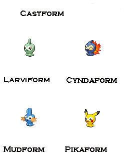 The diffrent forms of Castform