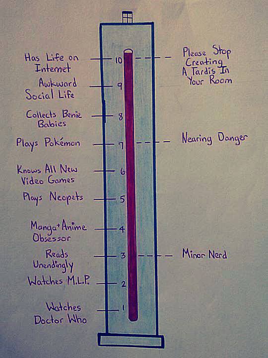 Nerd Meter