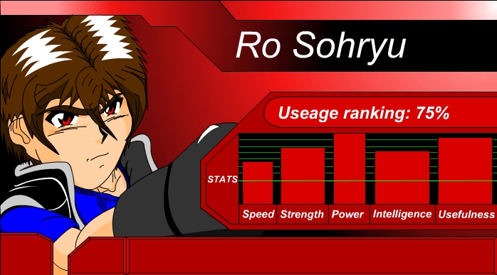 Ro Sohryu Stats ID