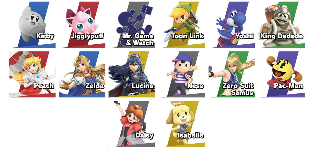 Ssbu Roster Expanded SMA's SSBU Roster (Updated) by SonicManiaArt on DeviantArt