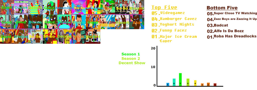 The Problem Solverz Season 1-2 Scorecard by NLA-Reviews on DeviantArt