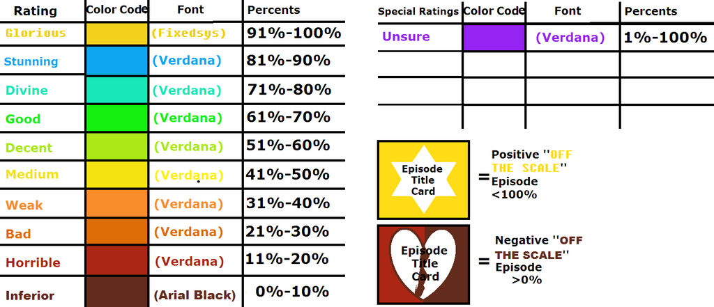 NLA s Scorecard Key By NLA Reviews On DeviantArt nla-s-scorecard-key-by-nla-reviews-on-deviantart