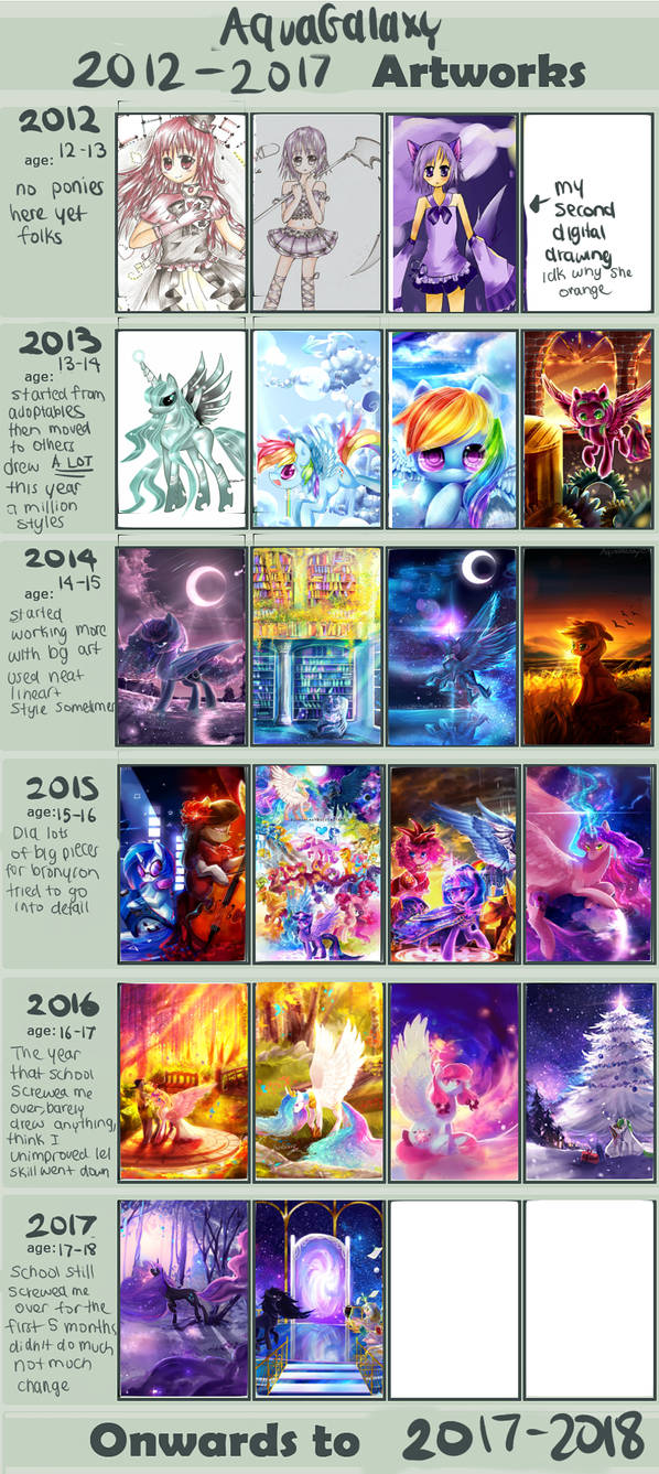Drawing Improvement Meme by AquaGalaxy
