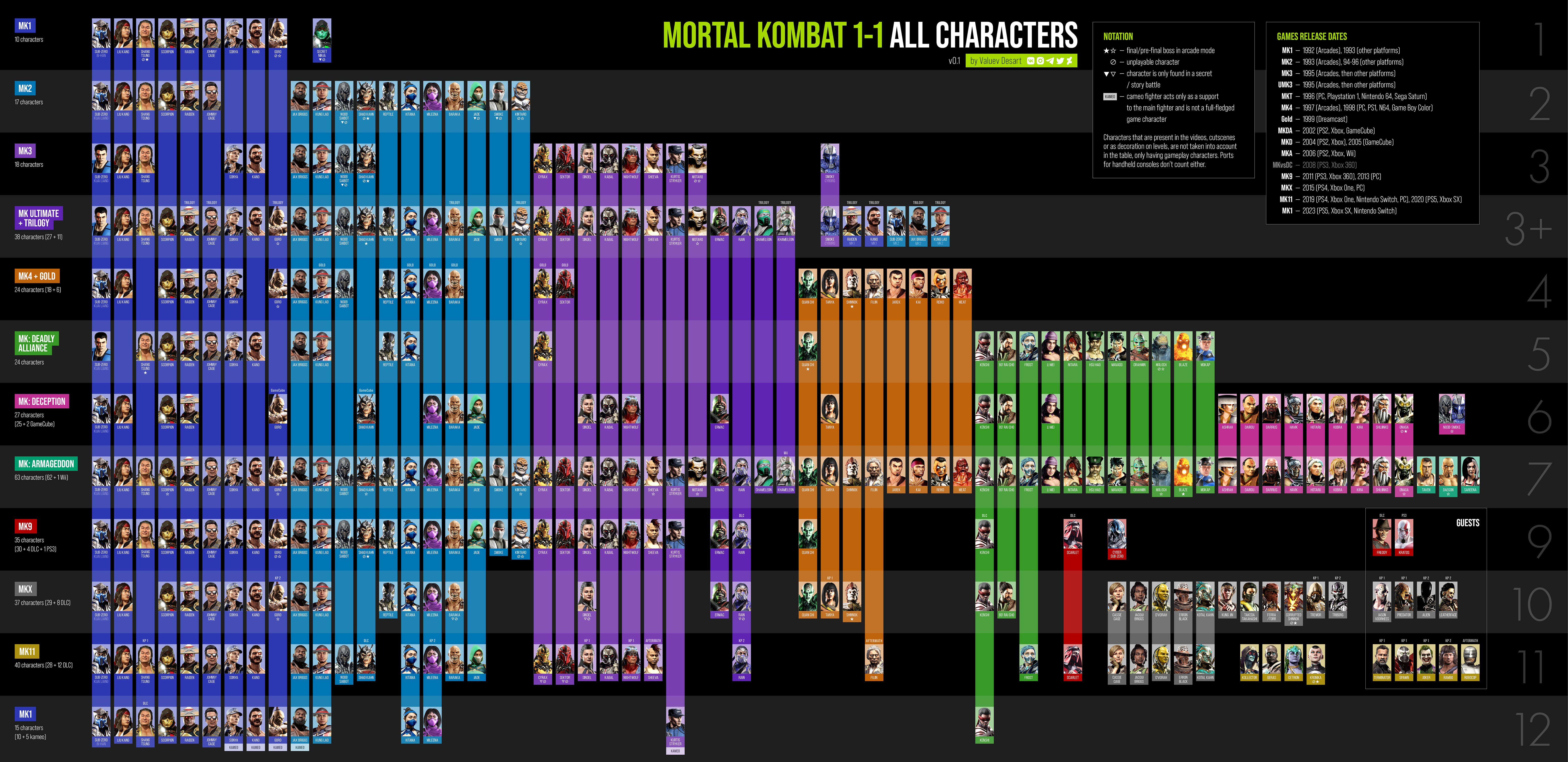 Every Character's Age, Height, And Birthday In Mortal Kombat 1