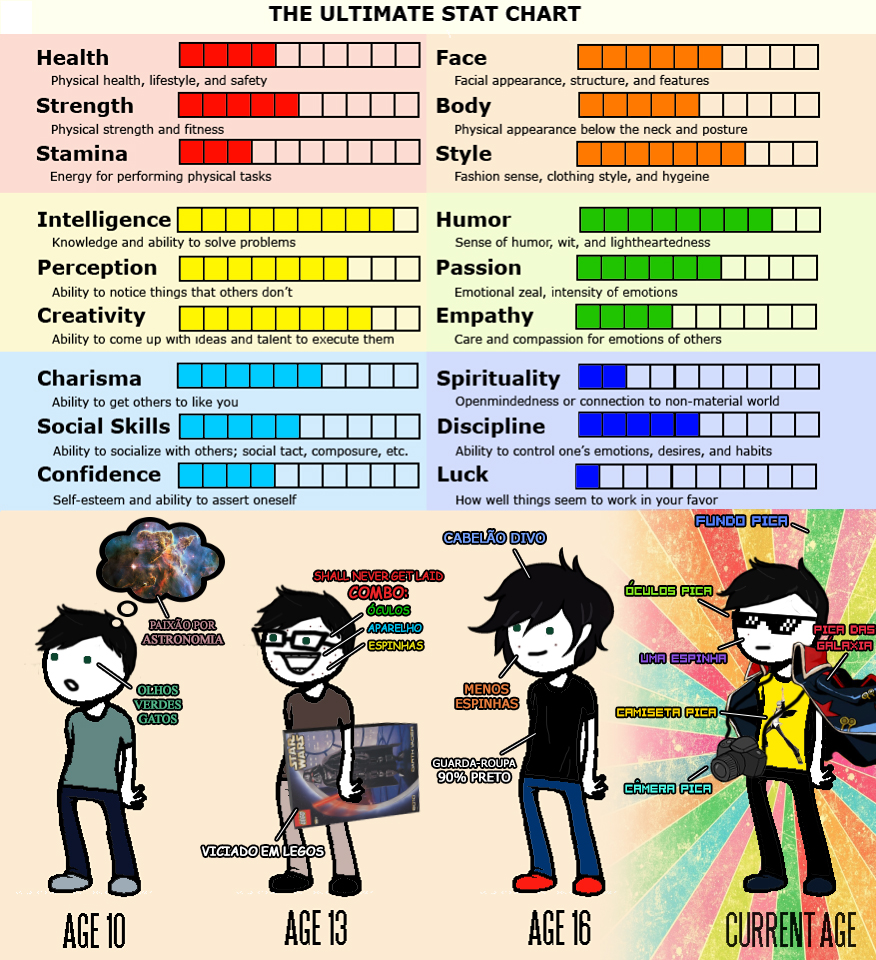 The Ultimate Stat Chart by John-Itachi on DeviantArt