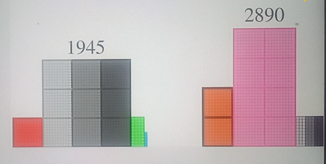 1994 Block Numbers Numberblocks 2021 old 1945 and 2890 by jeanpaulfelix on DeviantArt