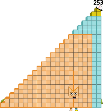 Number Block 254 Numberblocks 253 blocks by jeanpaulfelix on DeviantArt