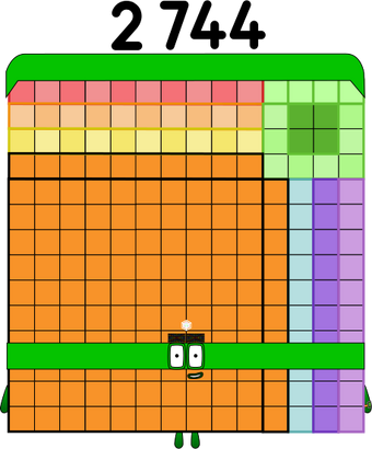 Numberblocks 2744K blocks by jeanpaulfelix on DeviantArt
