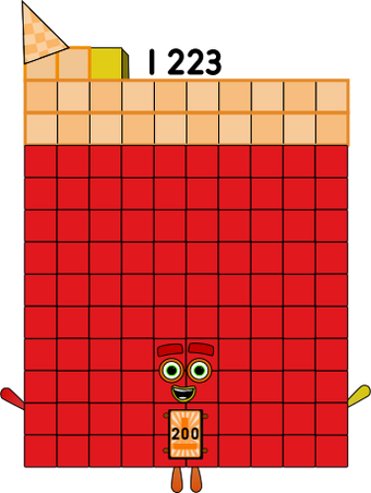 Numberblocks 1223K blocks by jeanpaulfelix on DeviantArt