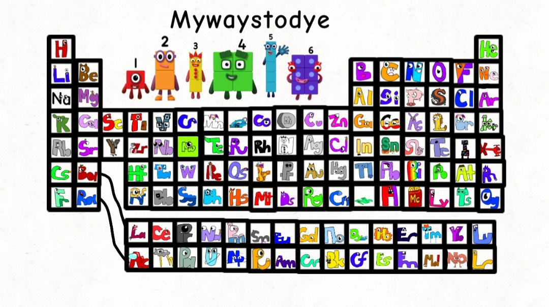 Periodic Table Lore H-Og by Iguanut on DeviantArt