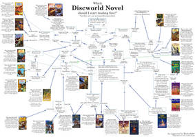 Which Discworld novel to read first