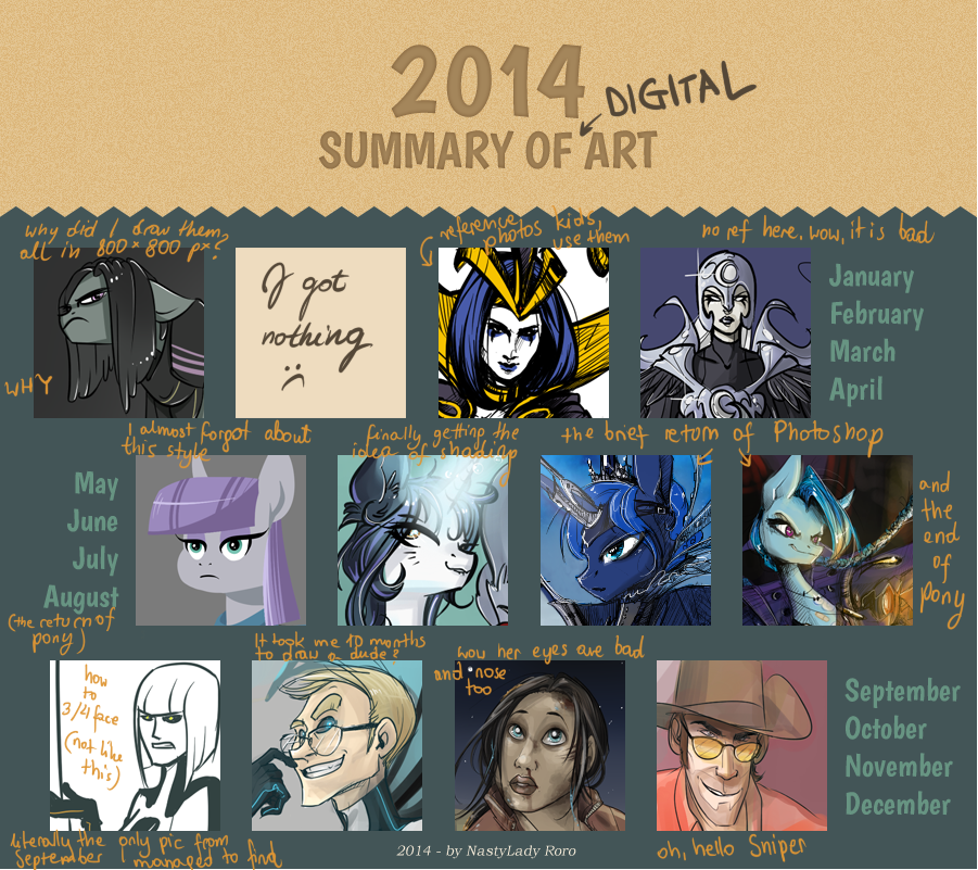 2014 Summary of (digital) Art