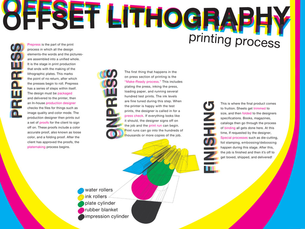 What is the history of lithography What is the history of lithography image