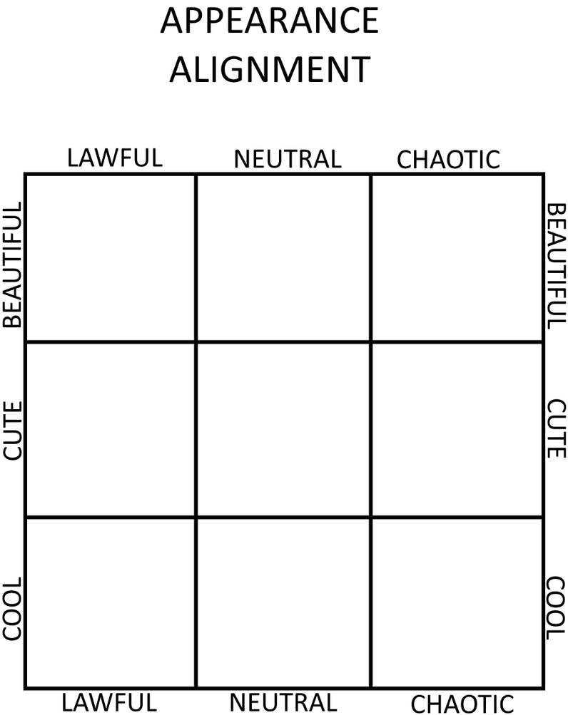 Apperance Alignment meme template by Neppedupplayer on DeviantArt