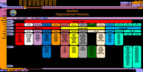 Organizational Structure