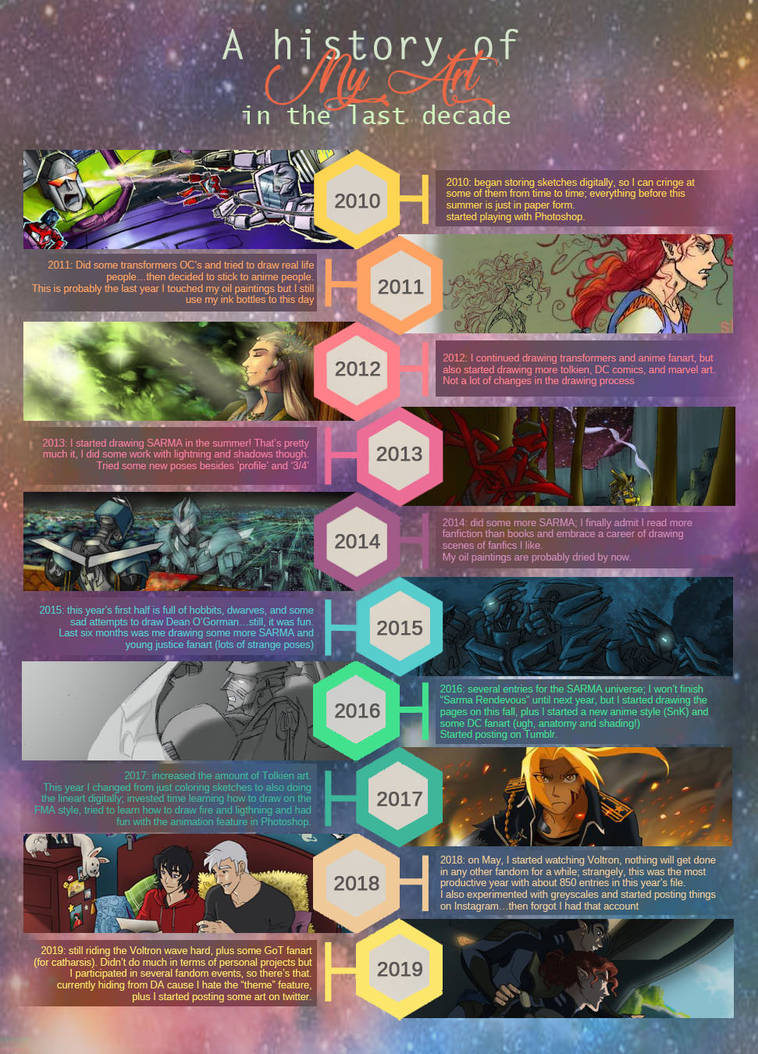 Dc Timeline Deviantart Timeline of the decade by greenapplefreak on DeviantArt