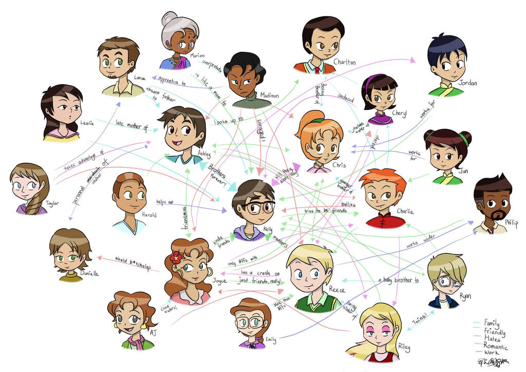Relationahip Map Relationship Map by myintermail on DeviantArt