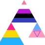 Genderfluid Pansexual Nonmonogamy Triforce